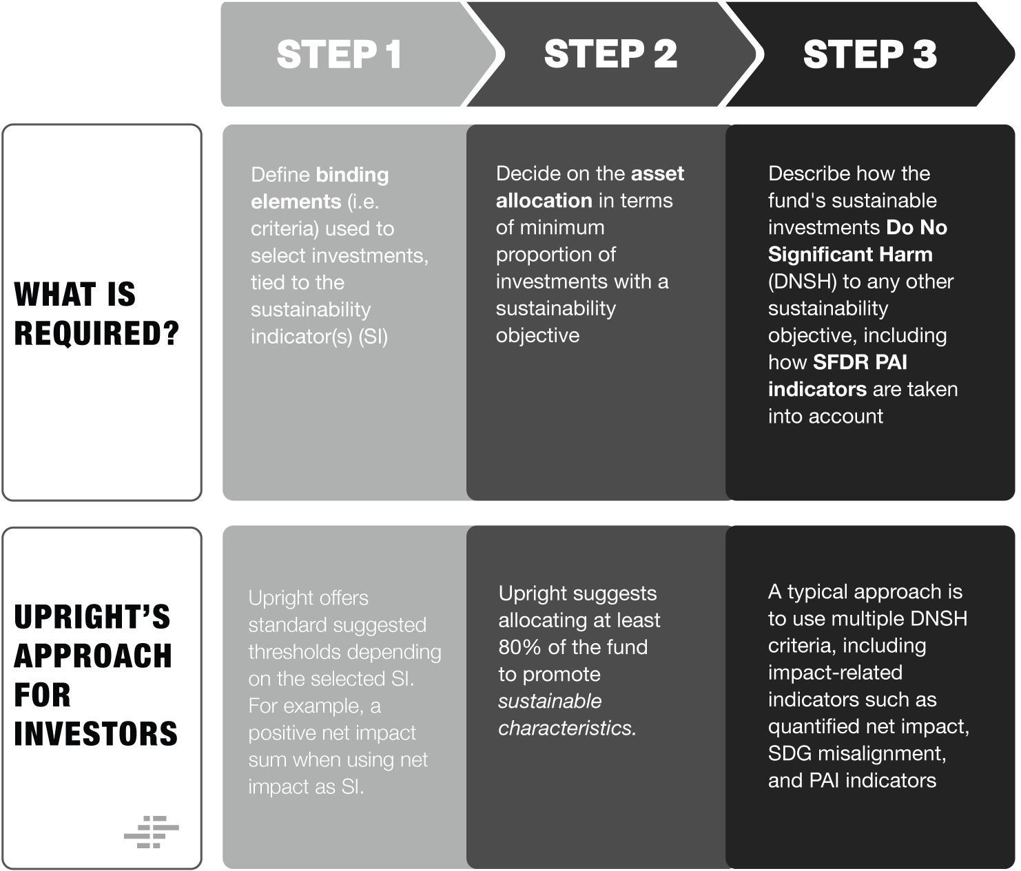 How to do SFDR Article 8 classification with Upright data